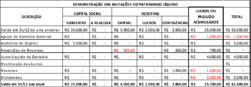 MODELO DE DMPL